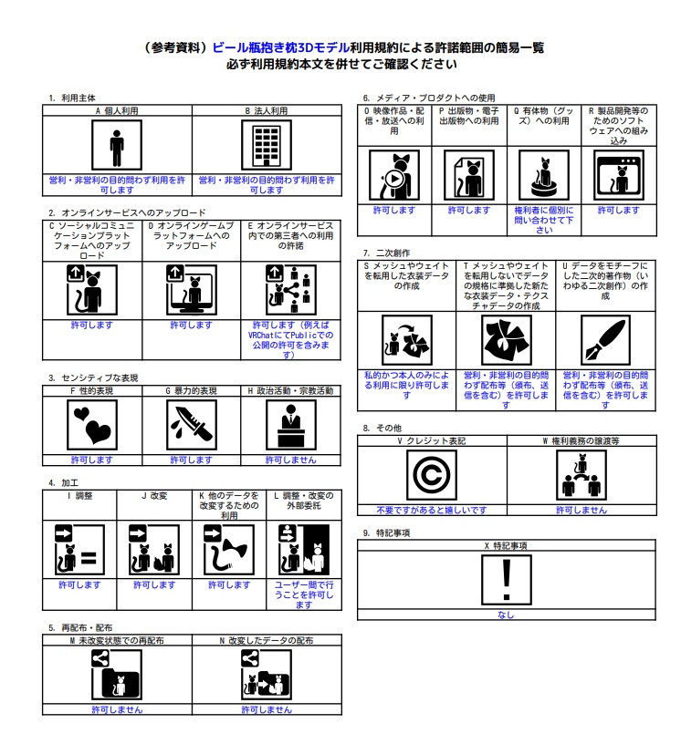 ビール瓶抱き枕3Dモデル