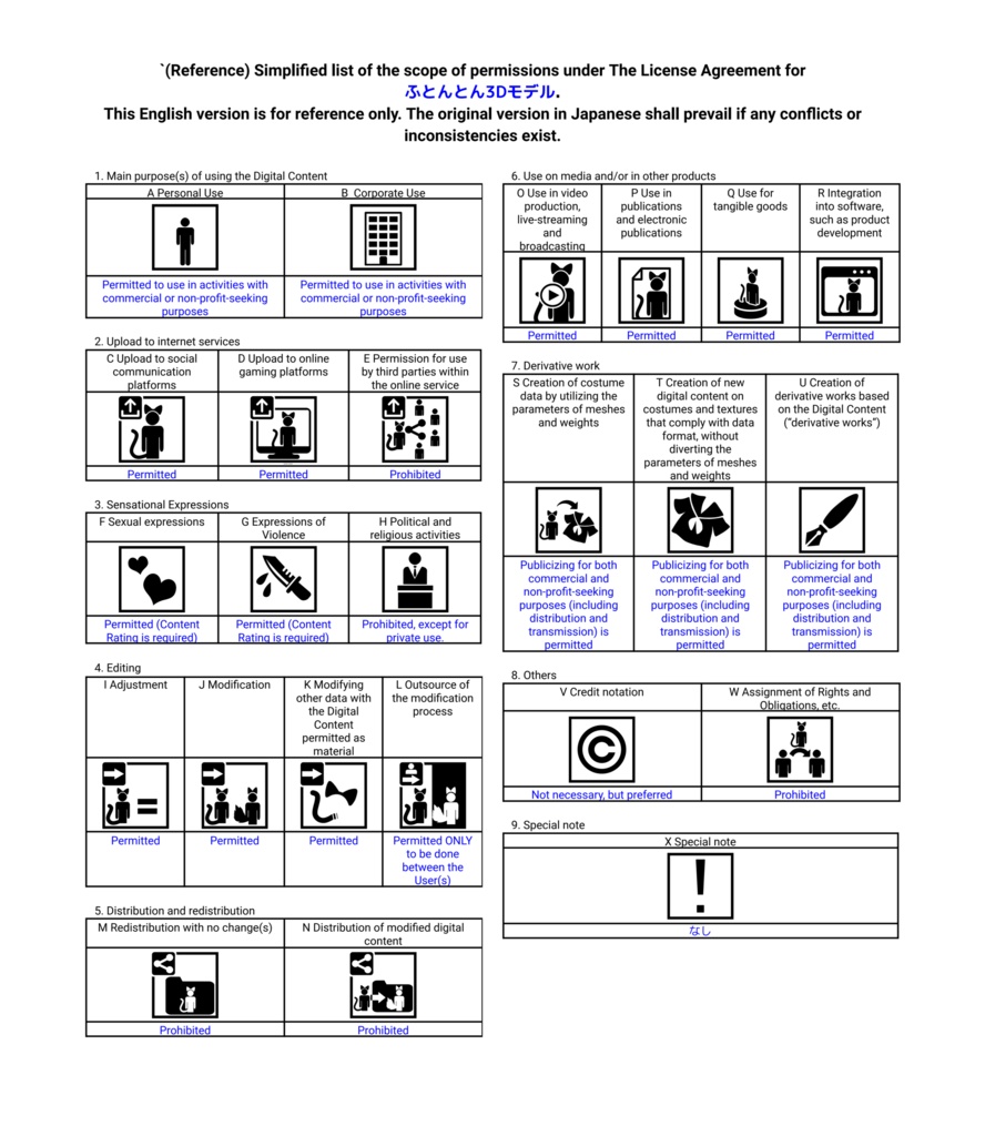 【VRchat想定アバター】ふとんとん