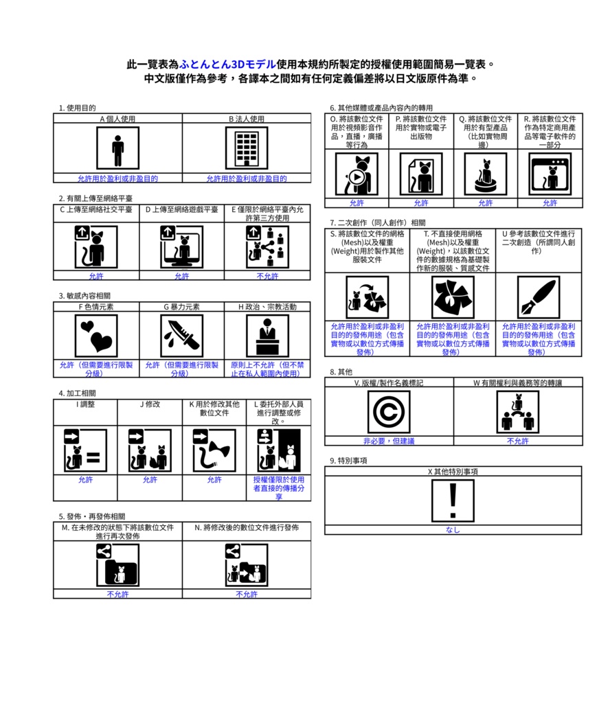 【VRchat想定アバター】ふとんとん