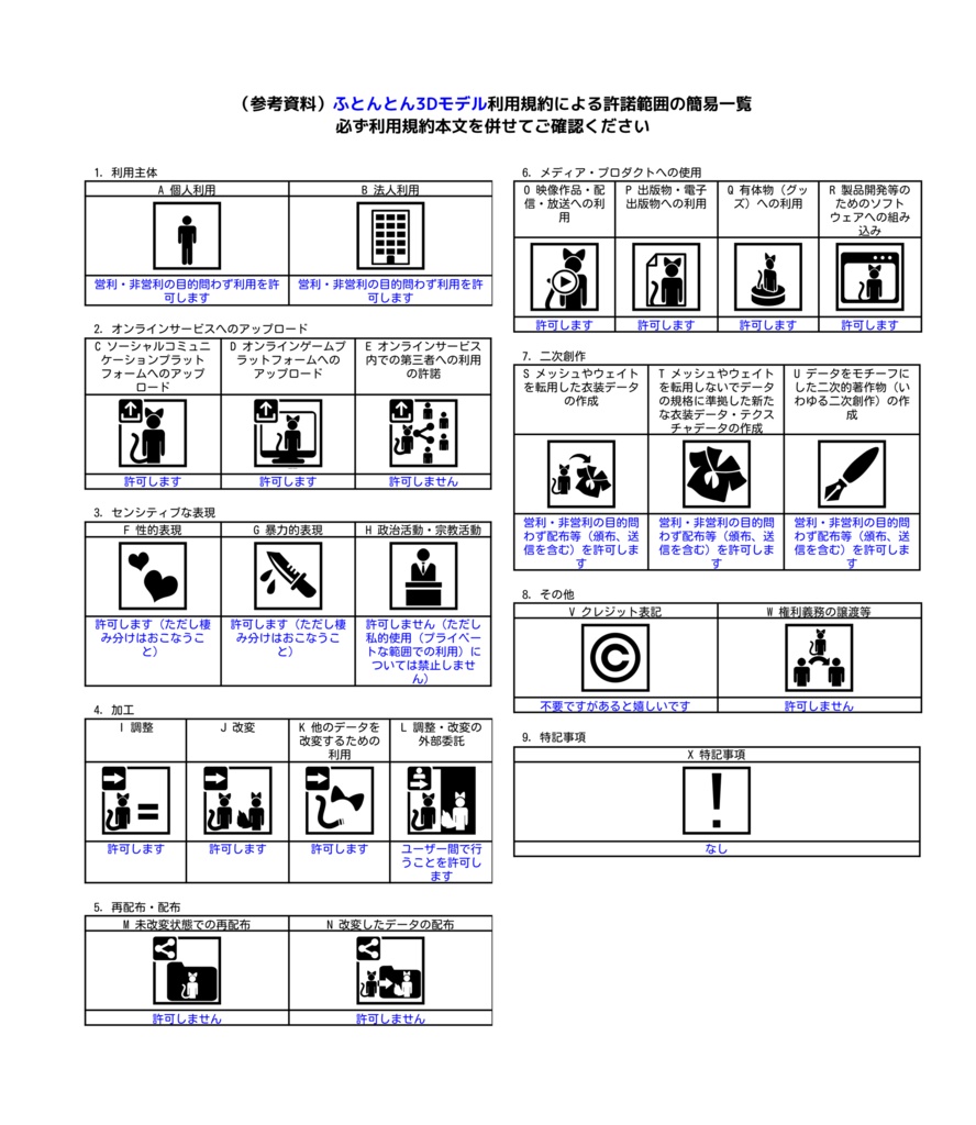 【VRchat想定アバター】ふとんとん