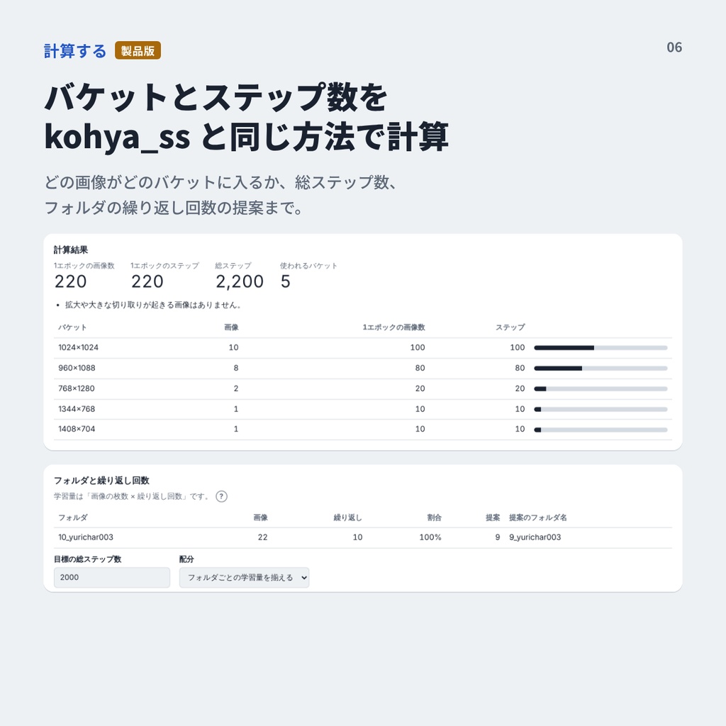 LoRAデータセット健診【無料版あり】学習前の画像・キャプションを一括チェック