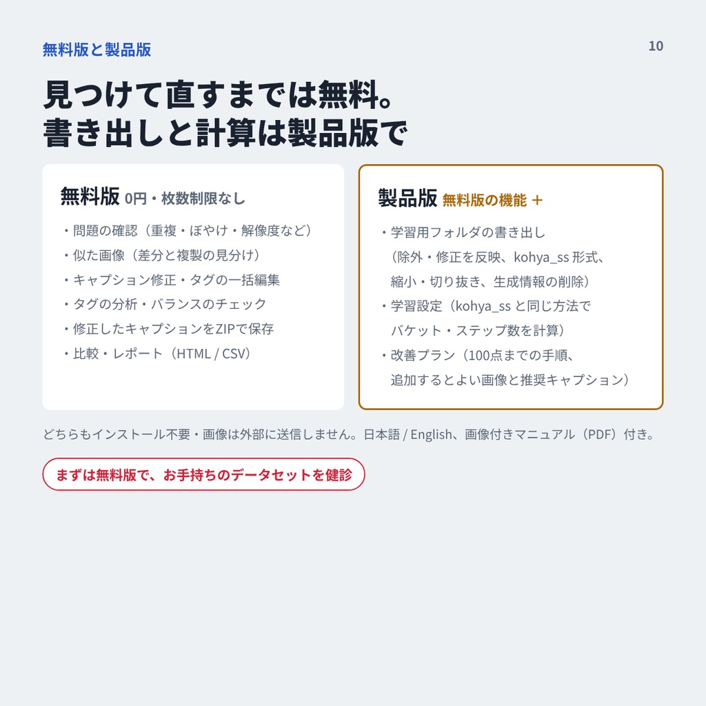 LoRAデータセット健診【無料版あり】学習前の画像・キャプションを一括チェック