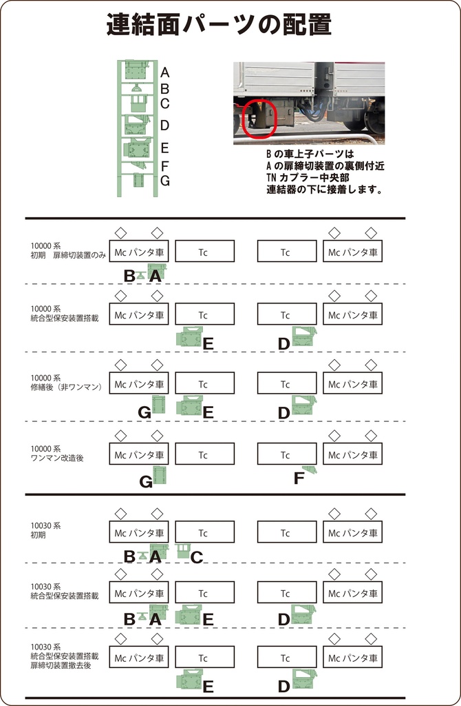 TB97-01:10000系/10030系 連結部床下機器パーツ