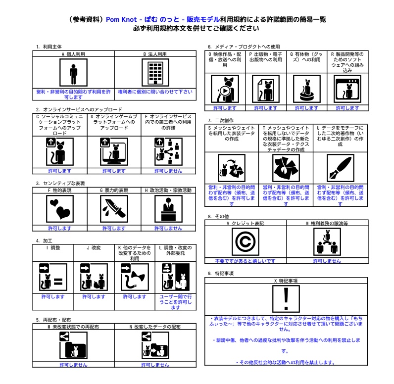 3D衣装「Paw Bell Coat - パウベルコート - 」