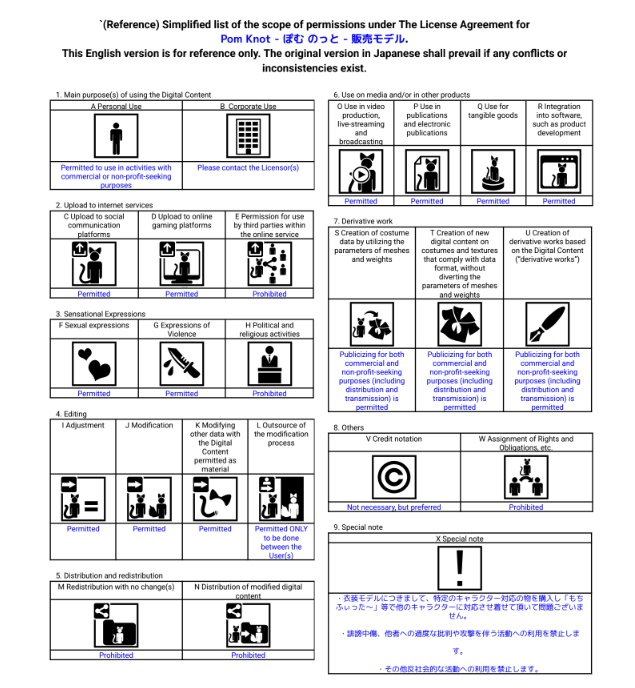 3D衣装「Paw Bell Coat - パウベルコート - 」