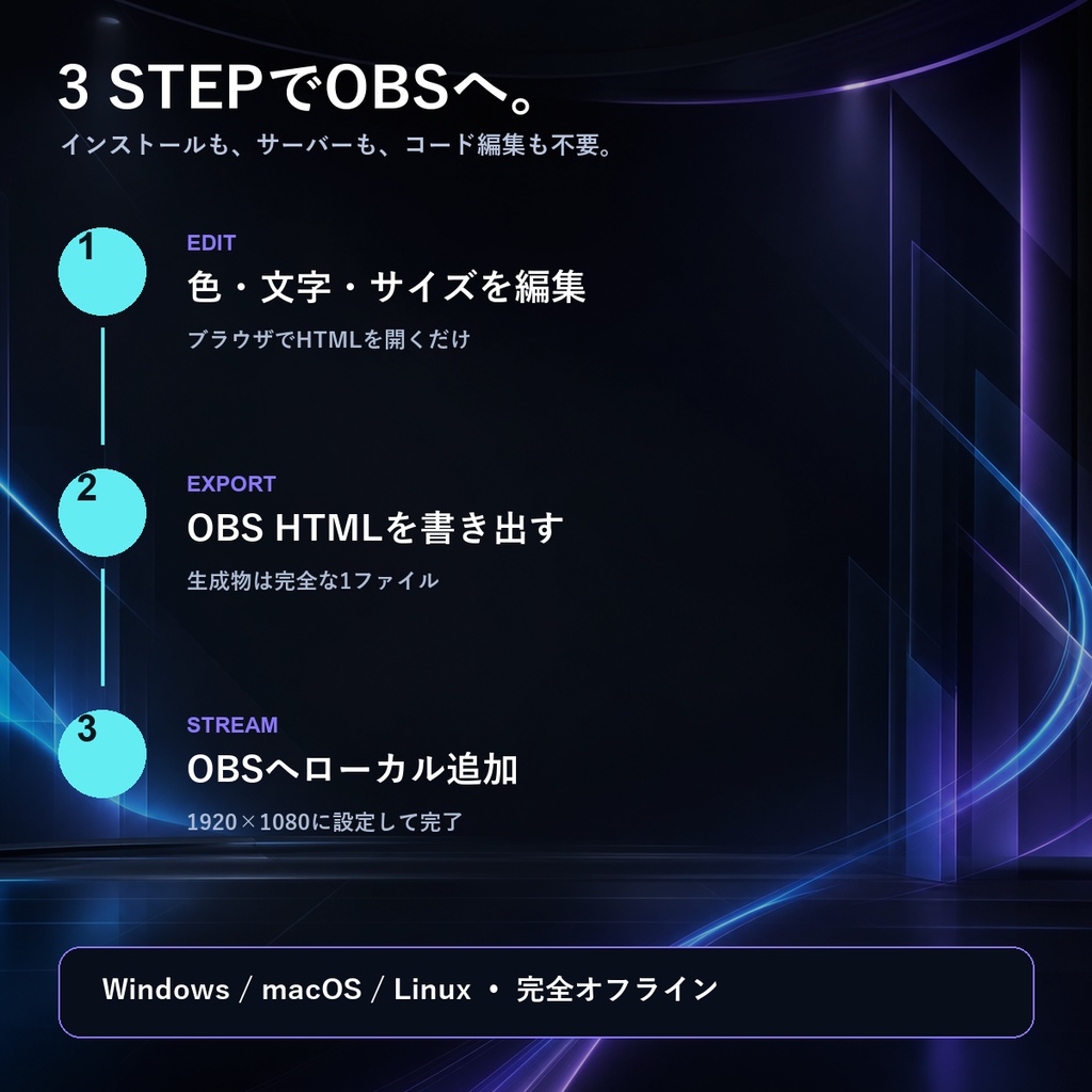 【OBS対応/商用OK】STREAMKIT FORGE|6種の配信オーバーレイをノーコード作成
