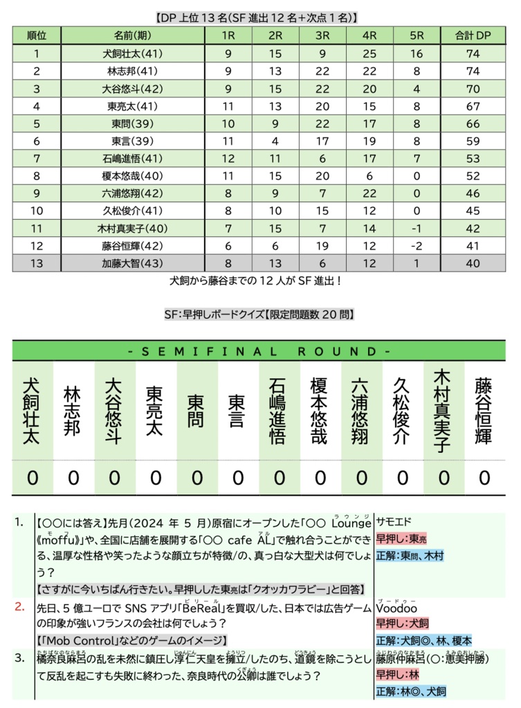 バチンキーたまりまくり