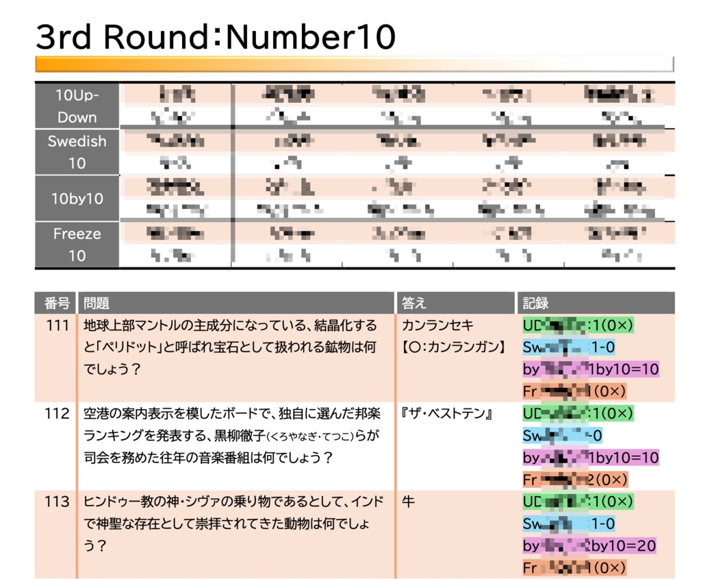 【abc対策企画】『abc-factory』