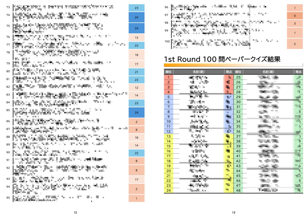 【abc対策企画】『abc-factory』