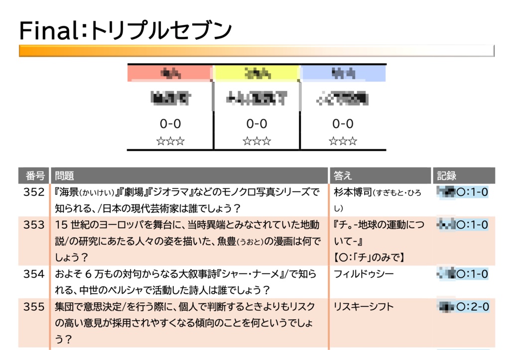 【abc対策企画】『abc-factory』
