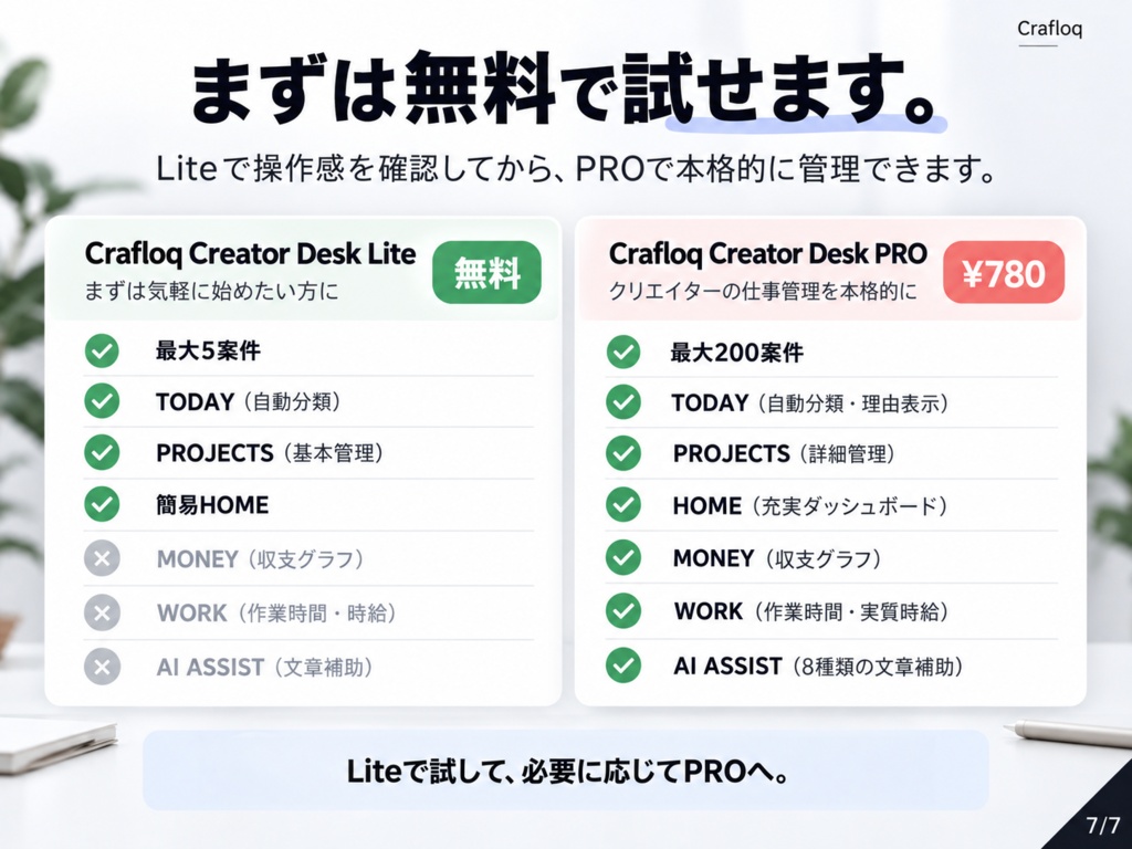 【クリエイター向け案件管理Excel】Crafloq Creator Desk PRO|納期・売上・作業時間をまとめて管理