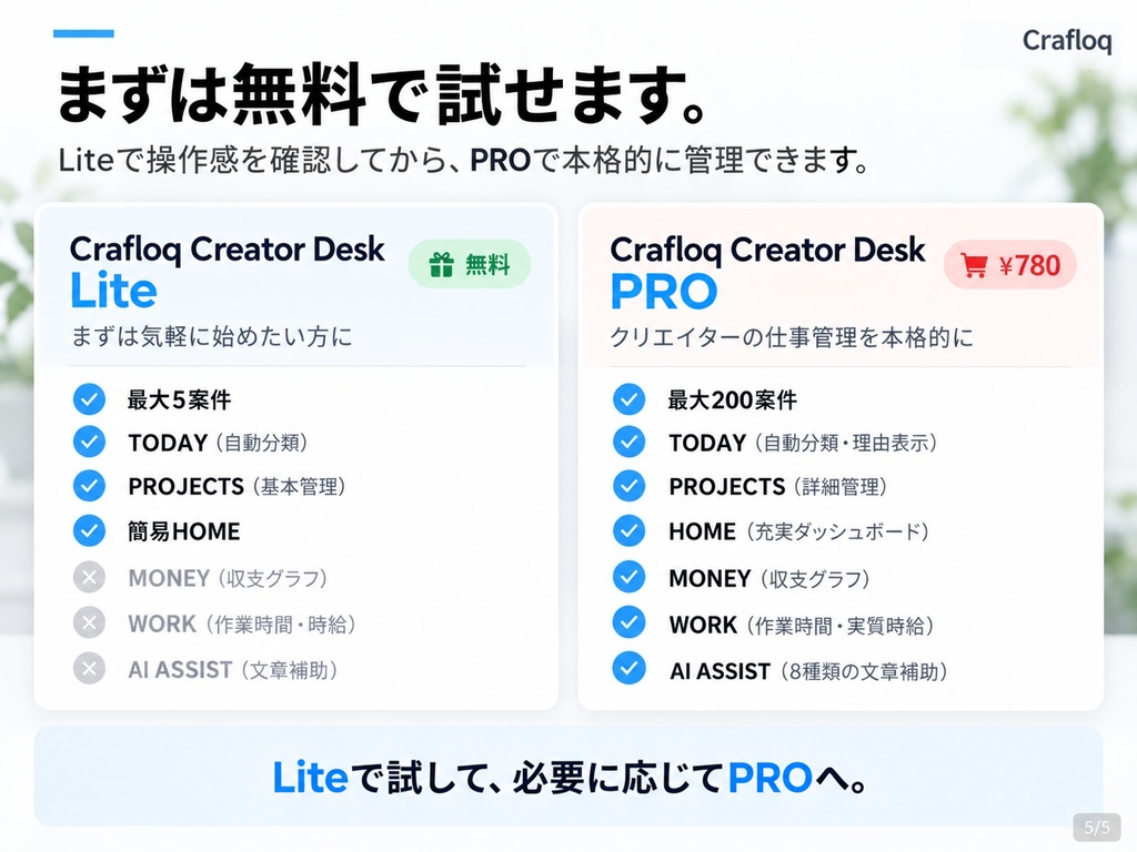 【無料】Crafloq Creator Desk Lite|クリエイター向け案件・納期管理Excel