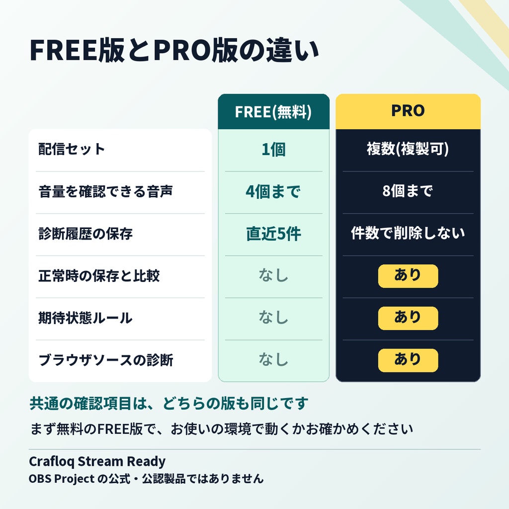Crafloq Stream Ready PRO|OBS Studio 用(Windows)配信前チェックプラグイン(複数の配信セット対応)