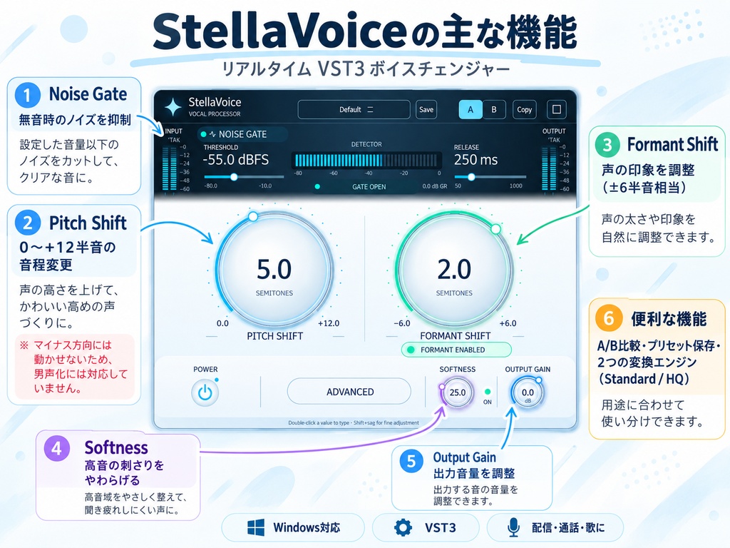 【無料】StellaVoice|リアルタイムVST3ボイスチェンジャー