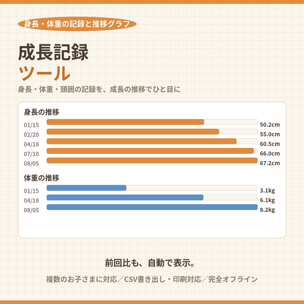 成長記録ツール|子どもの身長・体重・頭囲の記録と推移グラフを一覧管理【複数の子ども対応・前回比自動表示・完全オフライン】