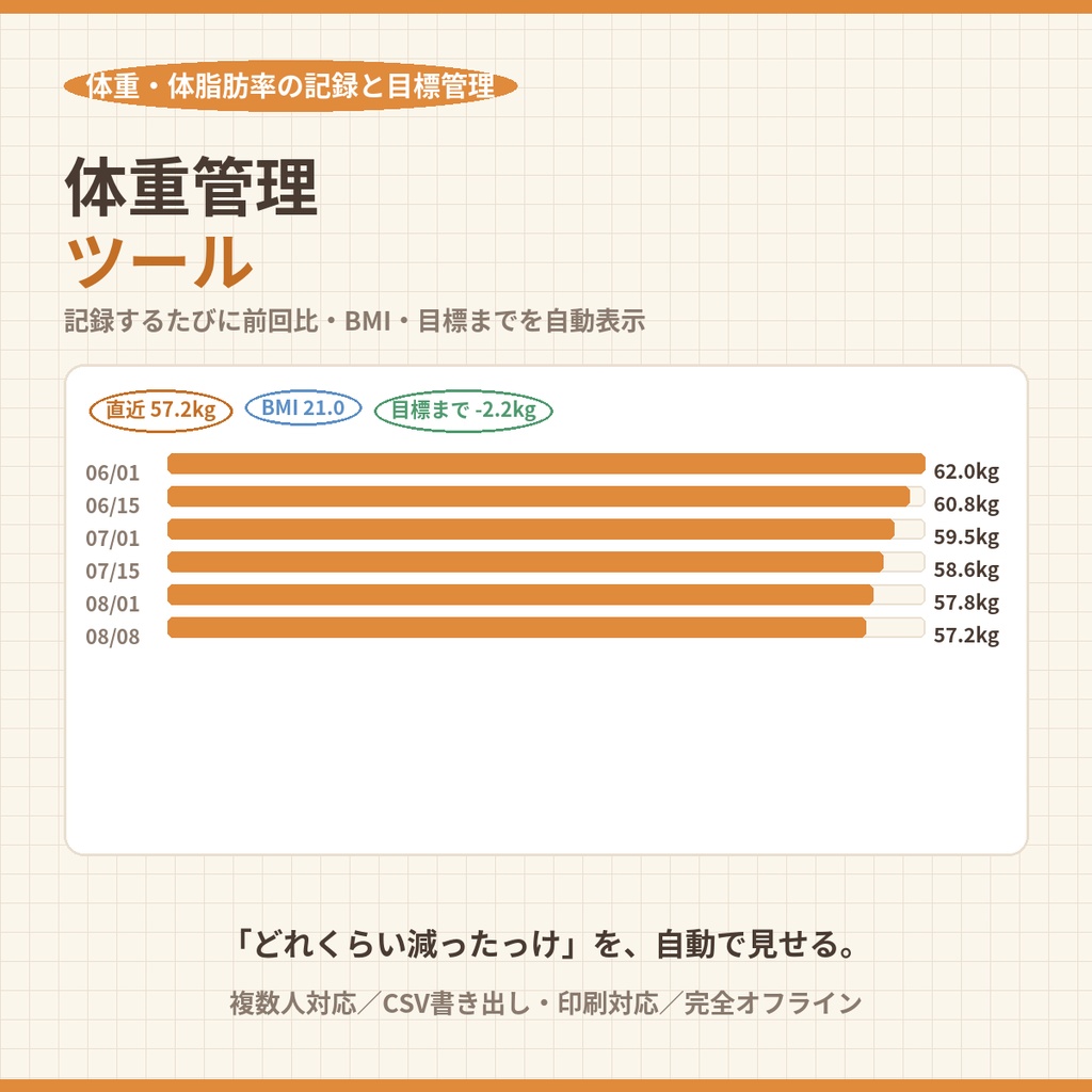 体重管理ツール|体重・体脂肪率の記録とBMI・目標管理を一覧で【前回比自動表示・複数人対応・完全オフライン】