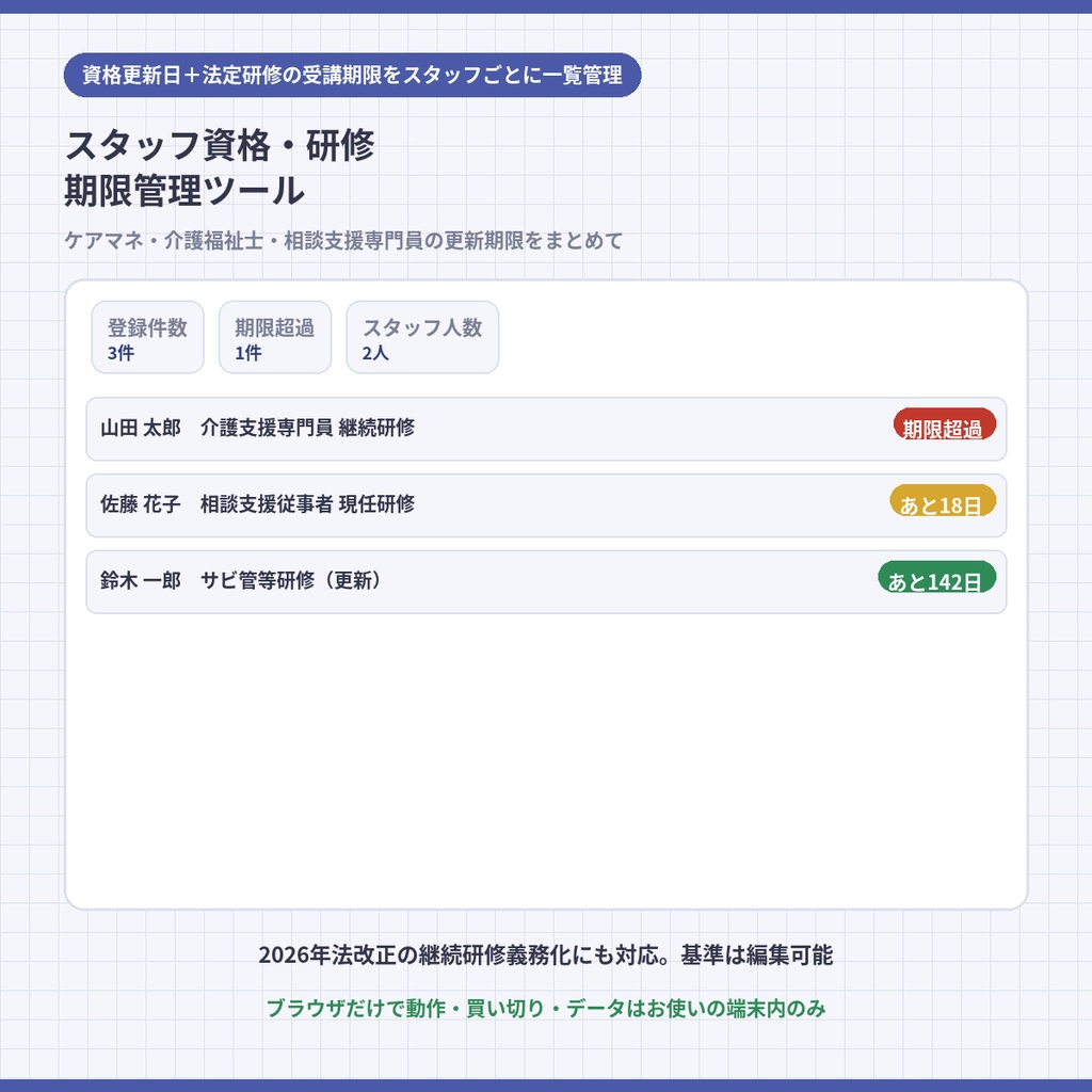 スタッフ資格・研修期限管理ツール｜ケアマネ・介護福祉士・相談支援専門員の資格更新日と受講期限を一覧管理【期限アラート・CSV書き出し・オフラインで動く】