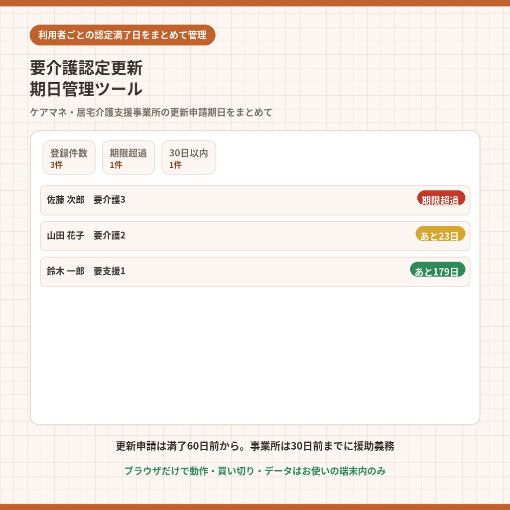 要介護認定更新期日管理ツール｜ケアマネ・居宅介護支援事業所向け利用者ごとの認定有効期間を一覧管理【期限アラート・CSV書き出し・オフラインで動く】