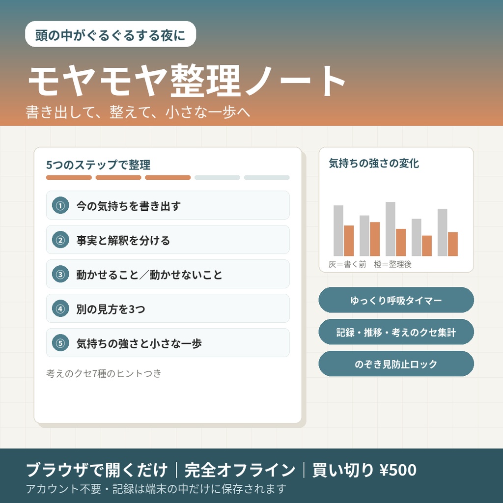 モヤモヤ整理ノート｜書き出して、整えて、小さな一歩へ【完全オフライン・買い切り】
