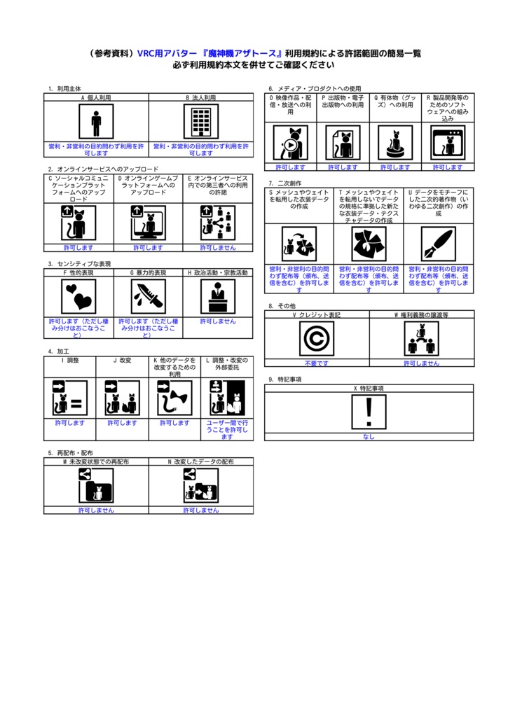VRC用アバター 『魔神機アザトース