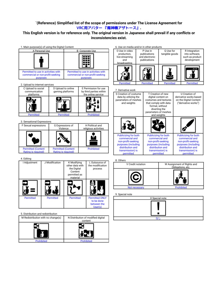 VRC用アバター 『魔神機アザトース
