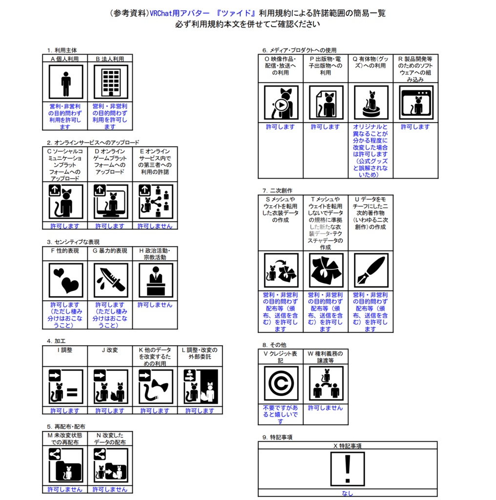 VRC用アバター 『ツァイド』