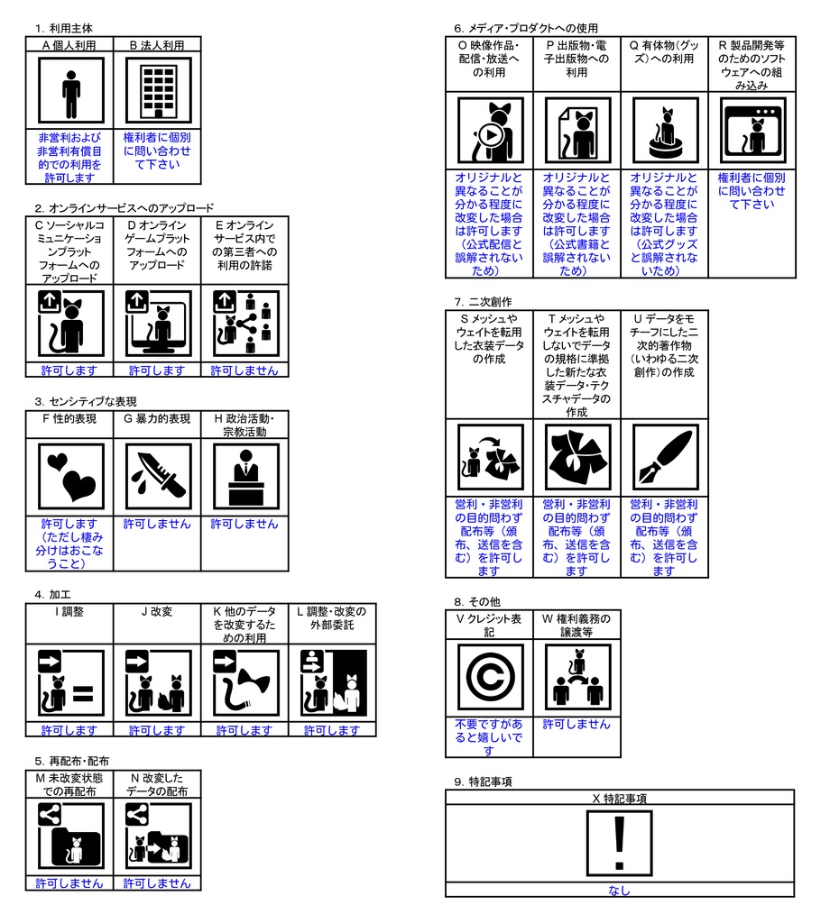 アリス3Dアバター「アリスちゃんnano」