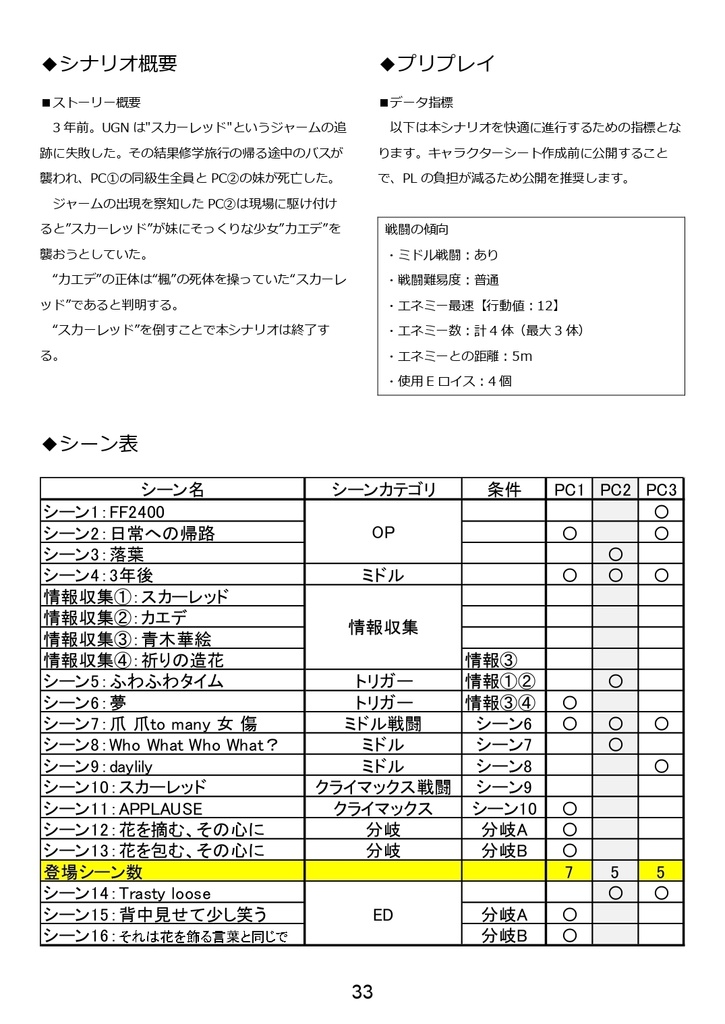 【DX3rd】ダブルクロスシナリオ集 『No Silver bullet』