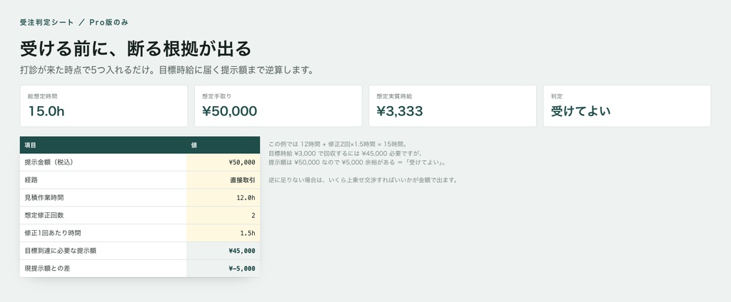 コミッション台帳 Lite|依頼・入金・実質時給を自動計算【Excel/スプレッドシート】