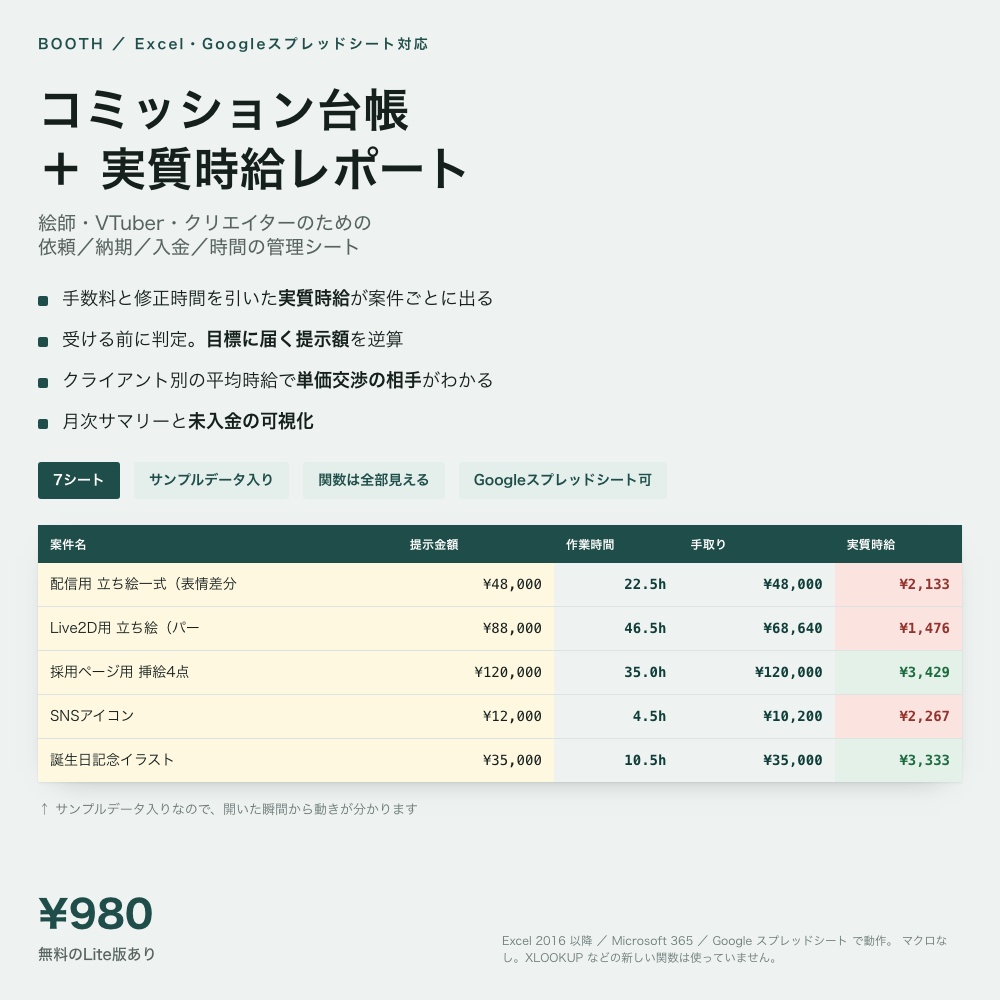 コミッション台帳 Lite｜依頼・入金・実質時給を自動計算【Excel／スプレッドシート】
