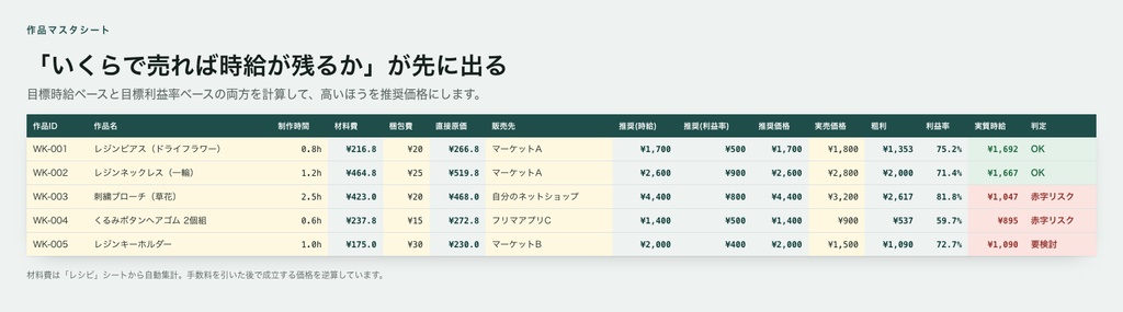 ハンドメイド原価・値付け Lite|材料費・制作時間から価格を自動計算【Excel/スプレッドシート】