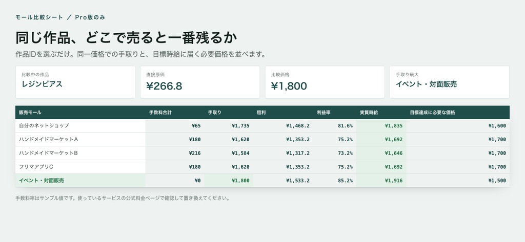 ハンドメイド原価計算・値付けシート|材料費と手数料から適正価格を自動逆算【Excel/スプレッドシート】