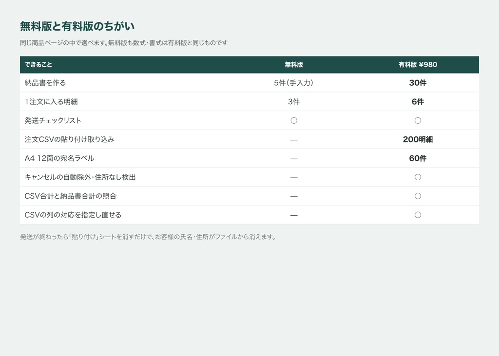 BOOTH自家通販 納品書&宛名ラベル Excel|注文CSVを貼るだけで一括作成【無料版あり】