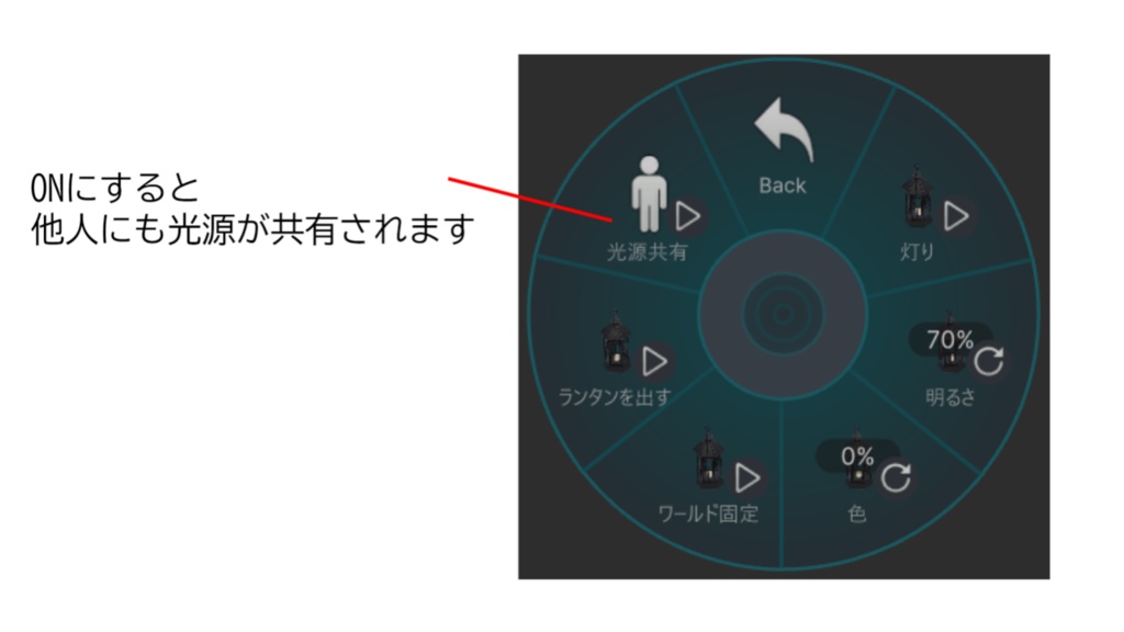 ワールドを照らせるランタン【VRChat想定 / PC専用 / MA対応】