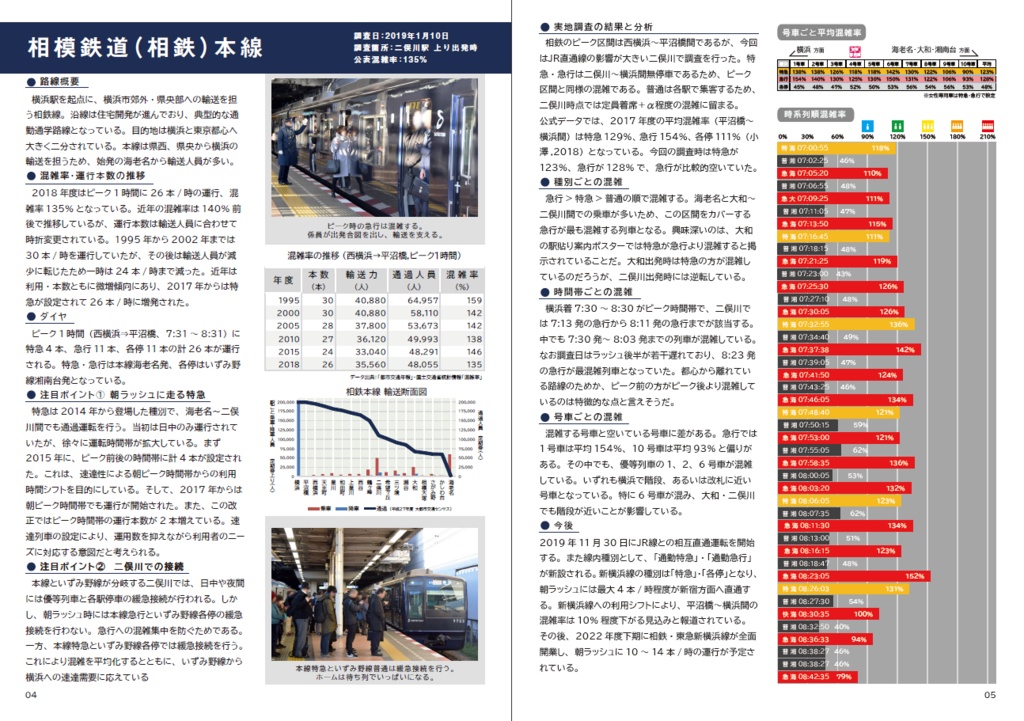 通勤電車の混雑調査本 2019 Summer Preview Ver.