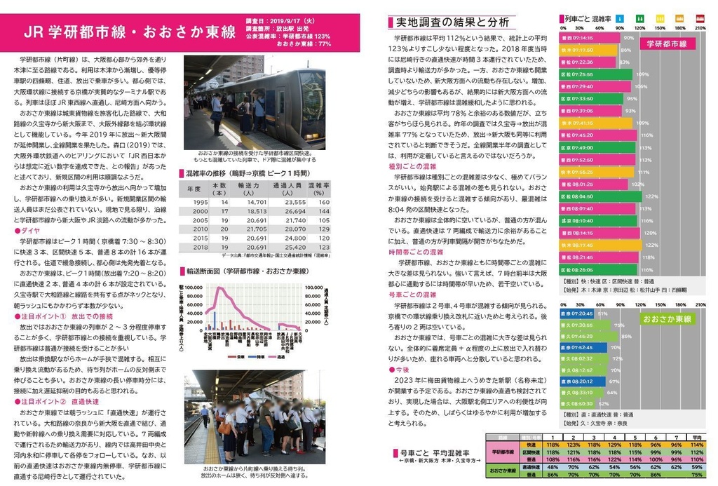 通勤電車の混雑調査本 2019 Winter