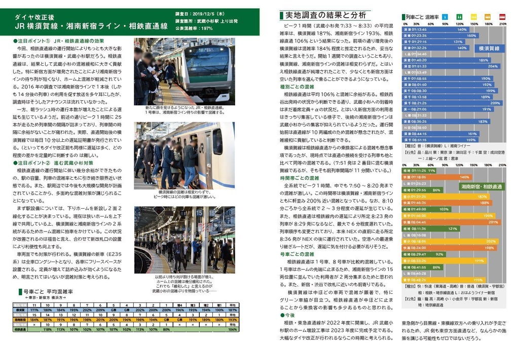 【ダウンロードカード用】通勤電車の混雑調査本 2019 Winter
