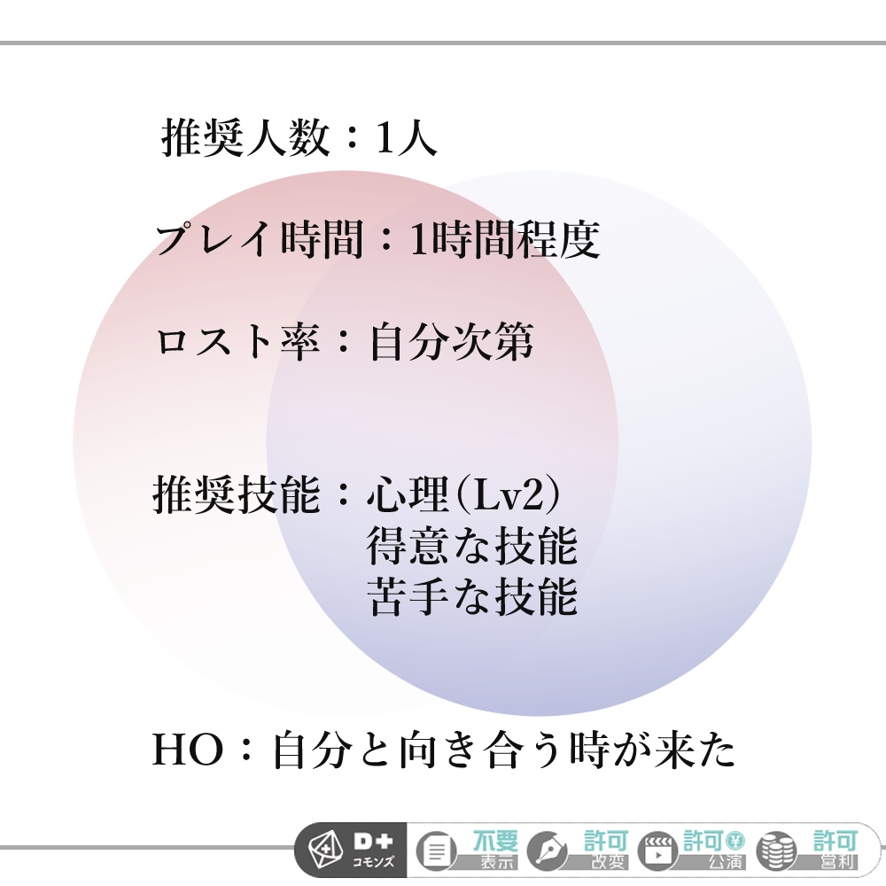 【エモクロアTRPG】MIRROR|Re:cord