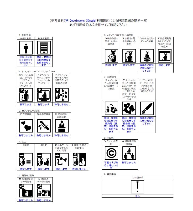 【VRChat想定アバター】BIGBOT O