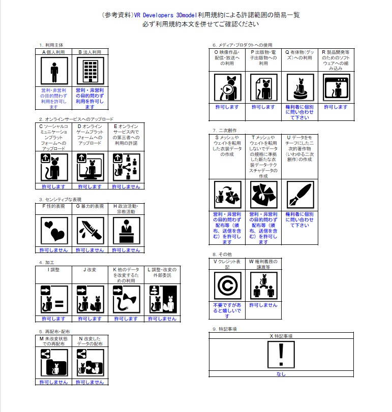 【VRChat想定アバター】NRBOT