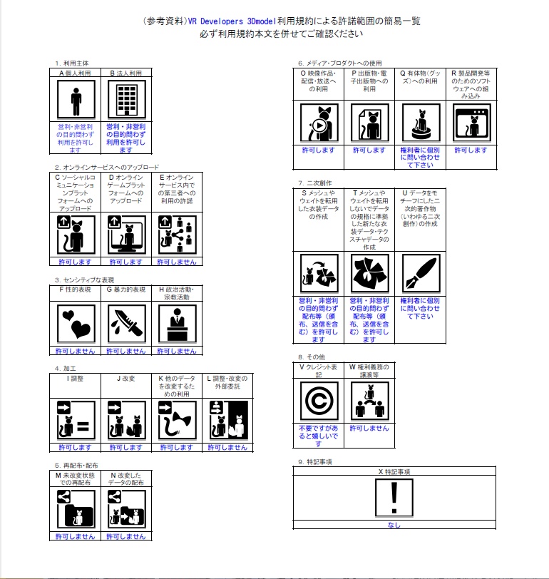 【VRChat想定アバター】NUBOT