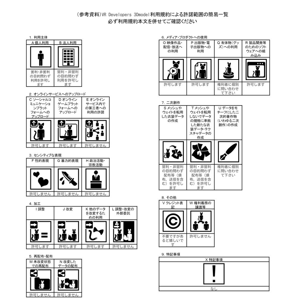 【VRChat想定アバター】BTBOT