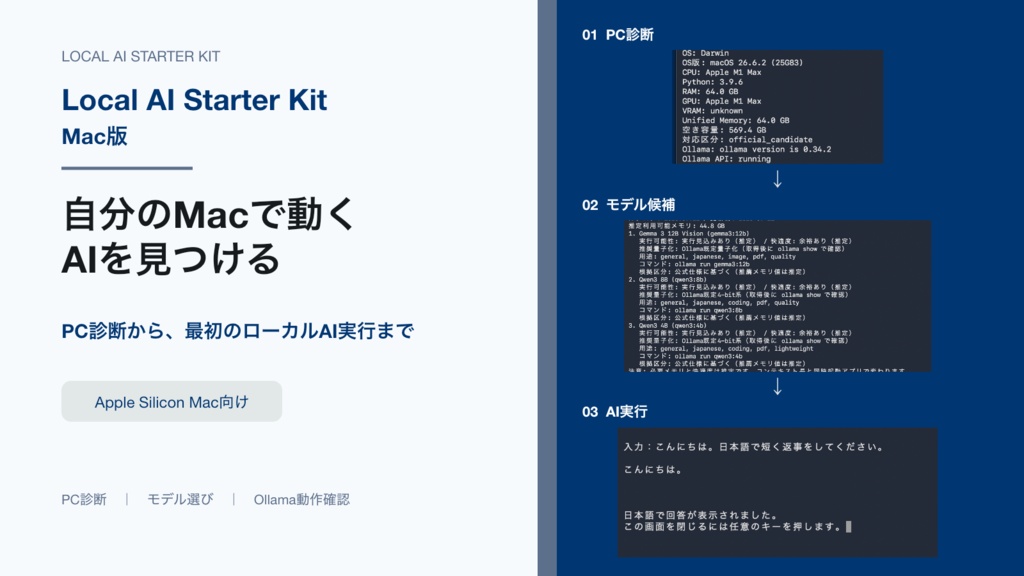 【Mac向け】Local AI Starter Kit｜PC診断・モデル選び・Ollama動作確認