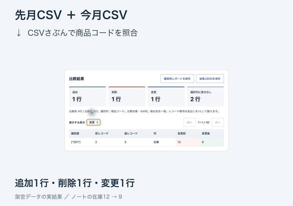 CSVさぶん｜2つのCSVを商品コードで比較【Mac・Safari／買い切り】