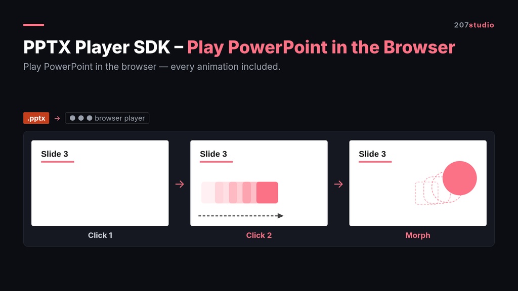 PPTX Player SDK|ブラウザでPowerPointを再生、アニメーションもすべて対応(JavaScript)