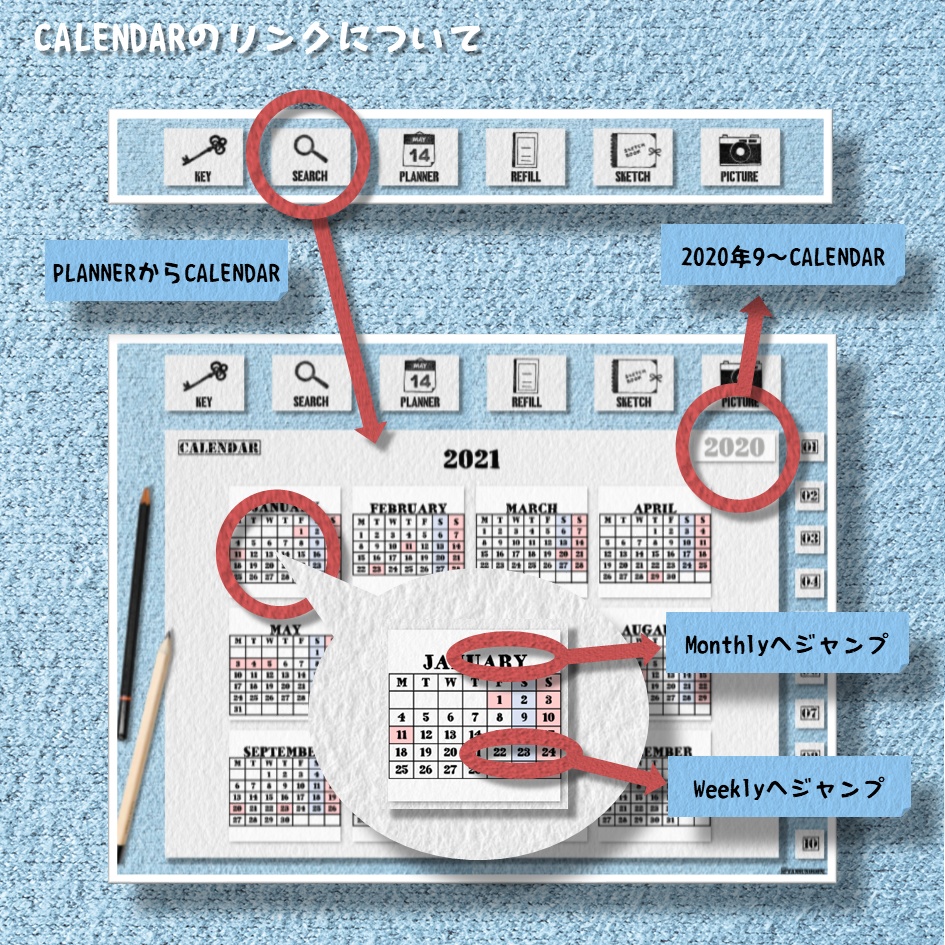 デジプラ│20’09〜21’12│2021年│BUJO・テジタルプランナー・バレットジャーナルipadで使えるテンプレート【ステッカー付】