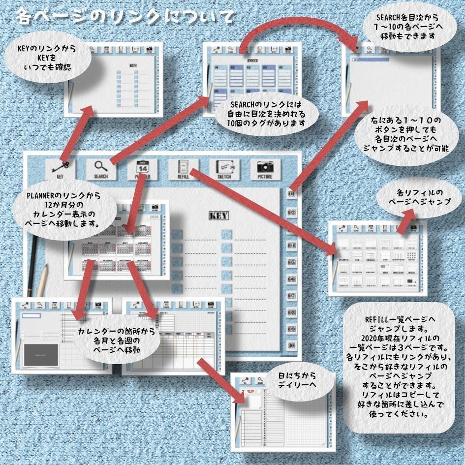 動く手帳│20’09〜21’12│2021年│動く手帳はここ!iPad・タブレットで使える動くテジタルプランナー・バレットジャーナルテンプレート