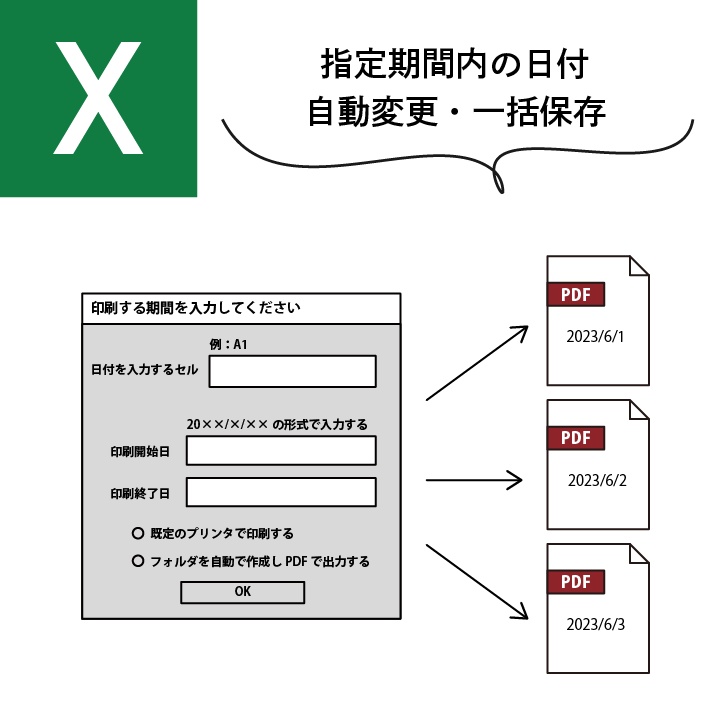 ＜ExcelVBA＞期間を指定して、日付を順番に変更して全てPDFとしてエクスポート または印刷