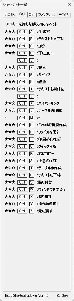 <Excelアドイン>便利なショートカットの詰め合わせ