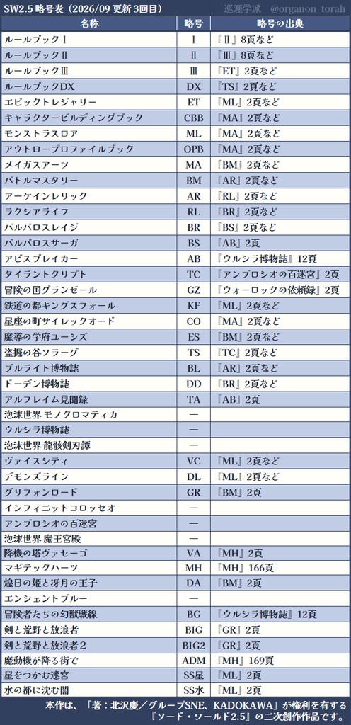ソード・ワールド2.5 便利シート